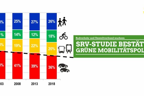 SRV-Studie bestätigt GRÜNE Mobilitätspolitik